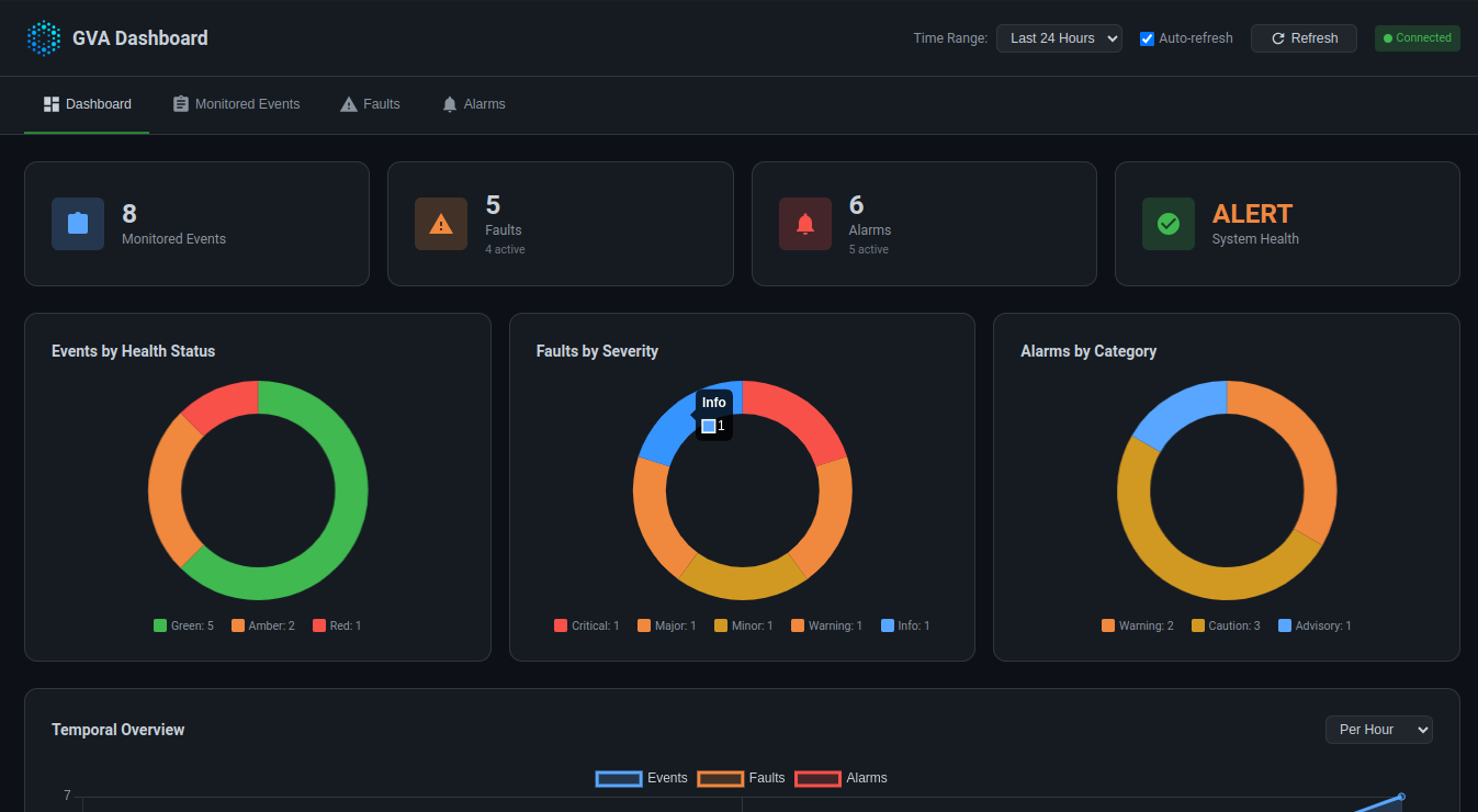 Usage & Condition Monitoring